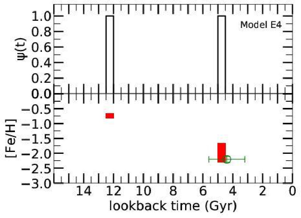 Figure 32