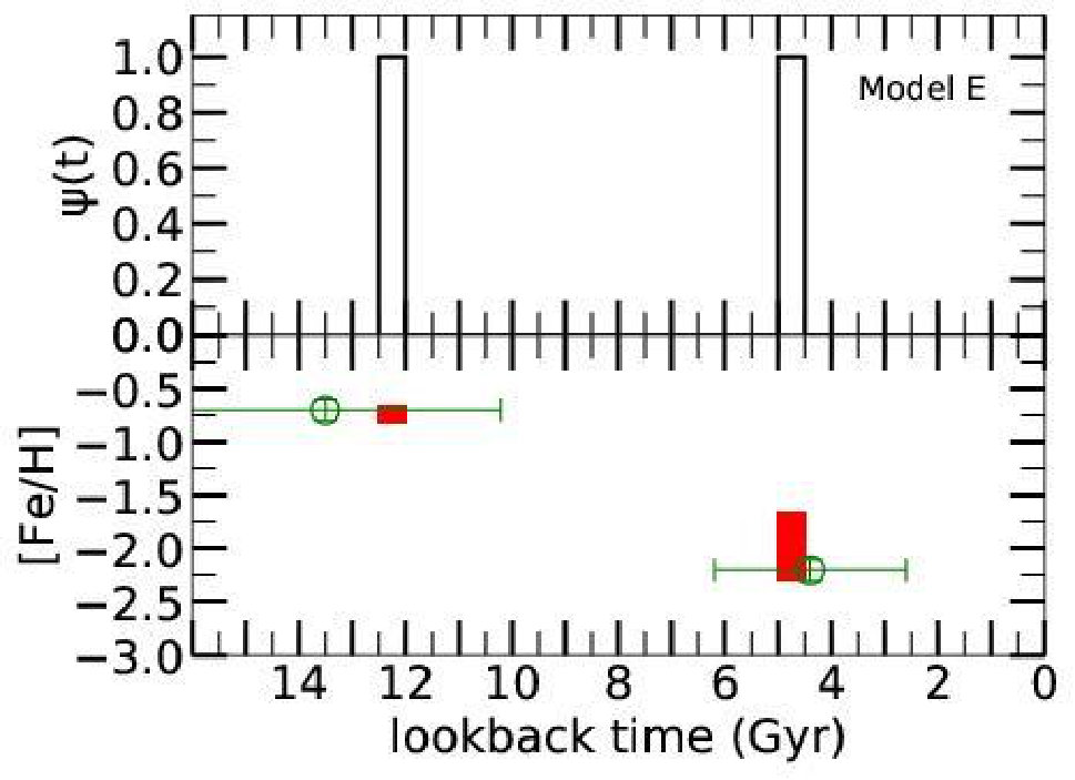 Figure 33