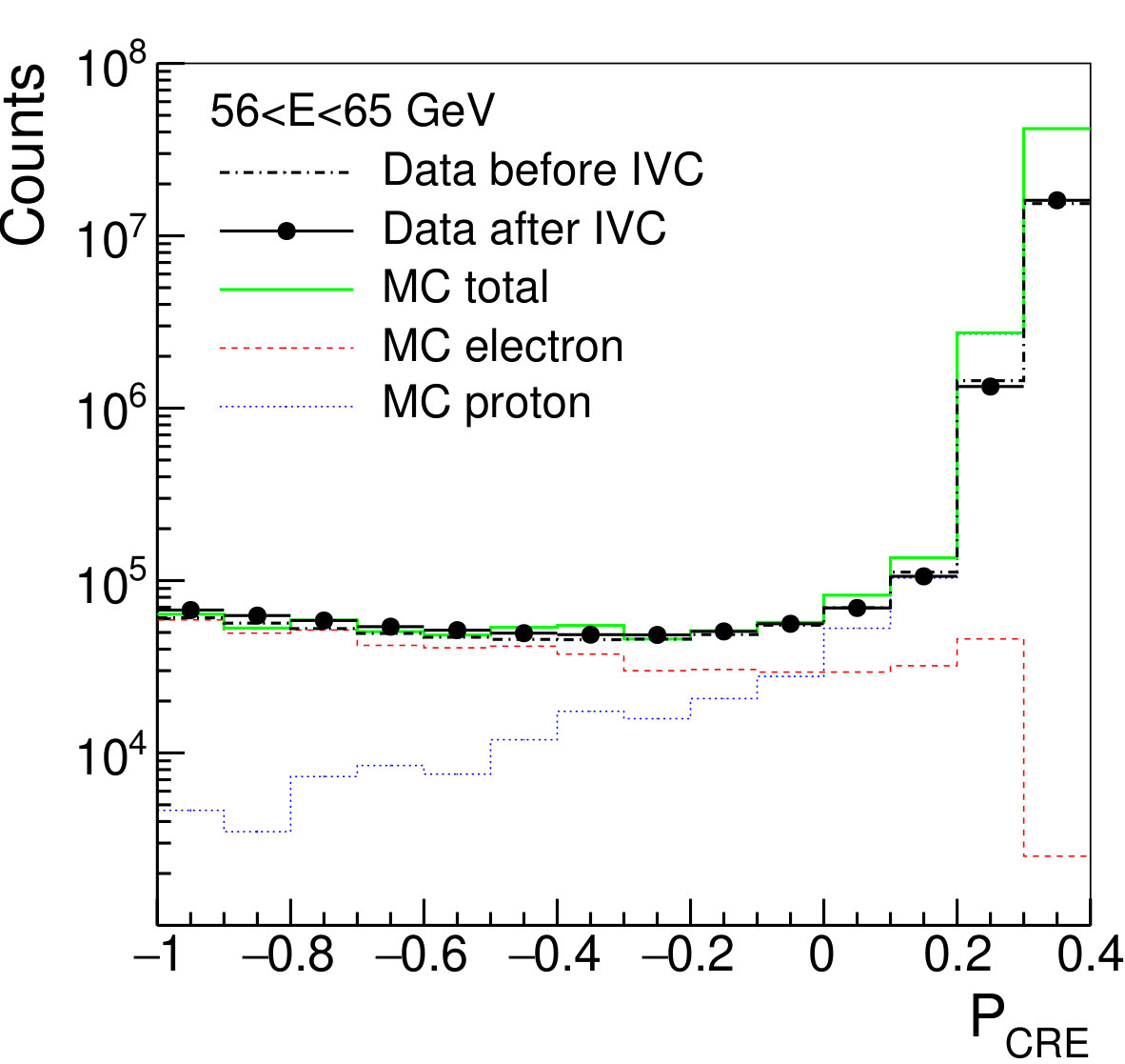 Figure 14