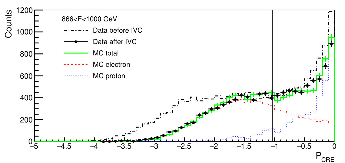 Figure 15