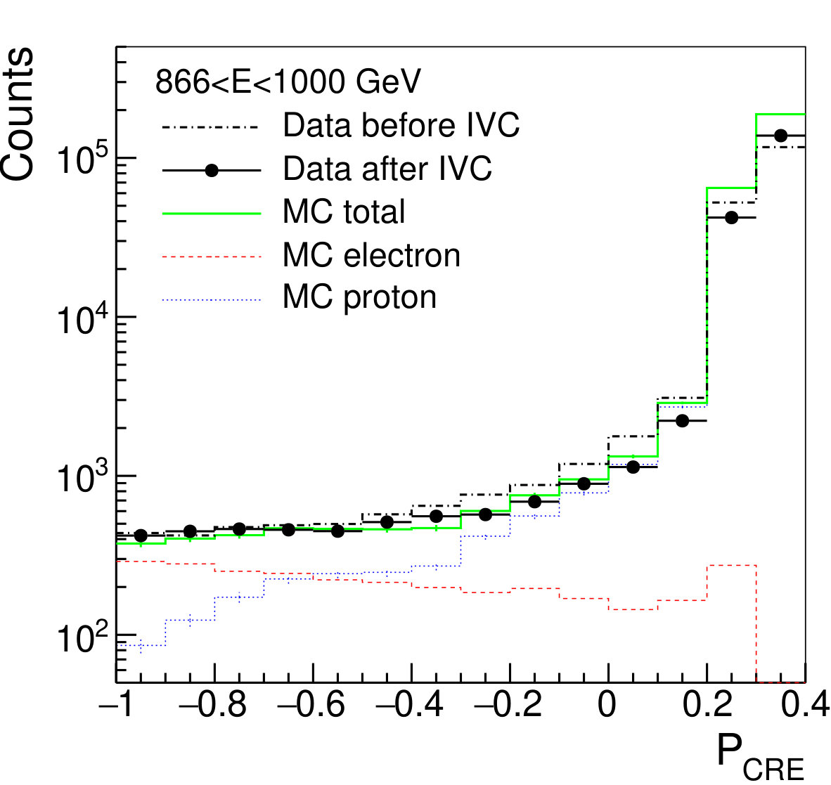 Figure 16