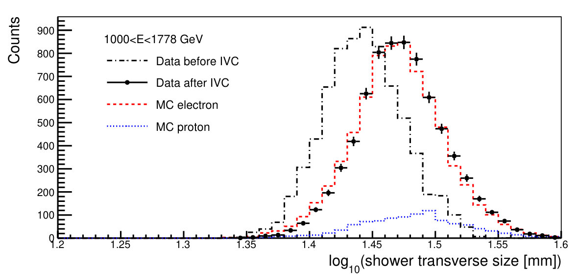 Figure 17