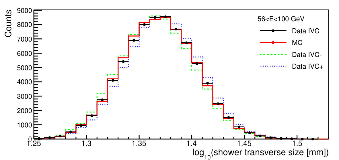 Figure 20