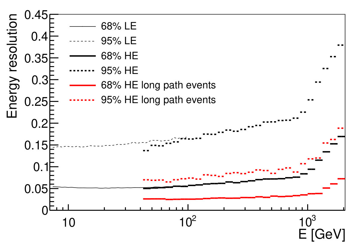 Figure 21