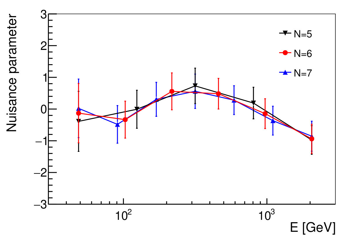 Figure 22