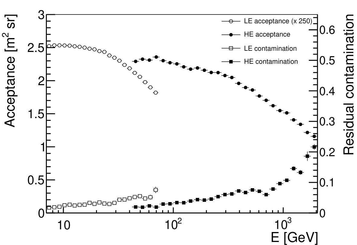 Figure 23