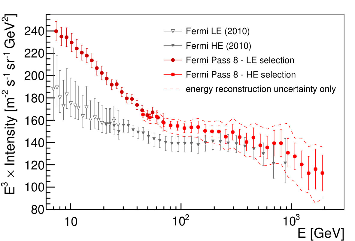 Figure 24