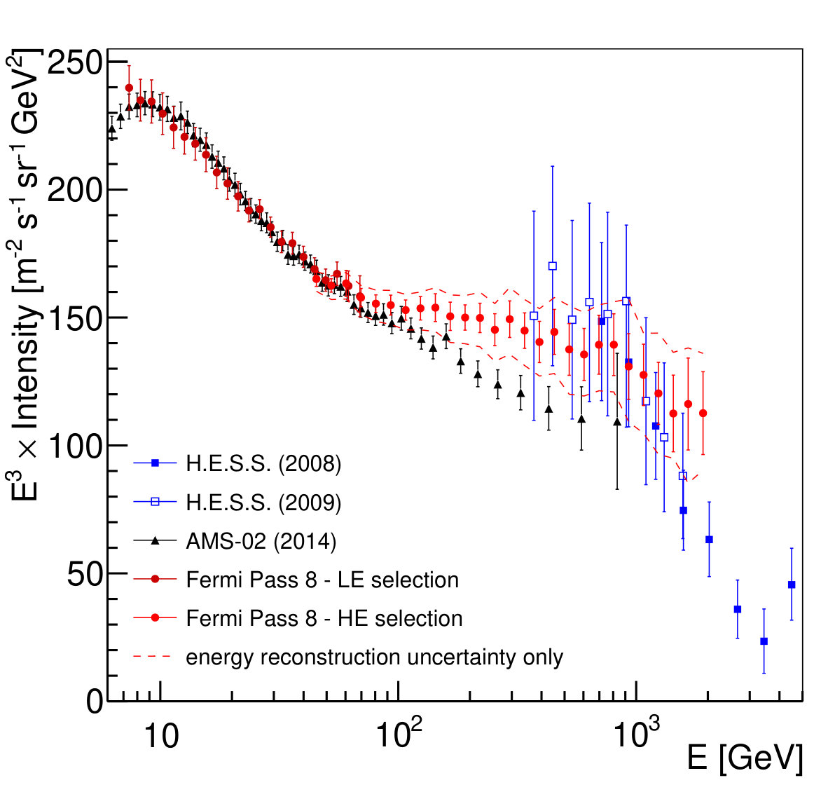 Figure 25