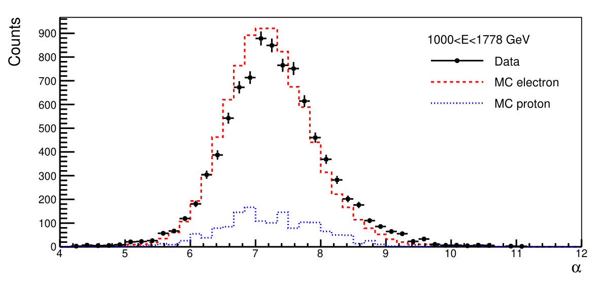 Figure 26