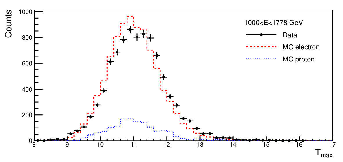Figure 27