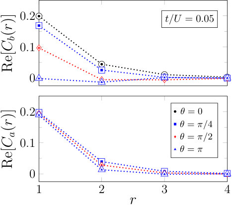 Figure 8