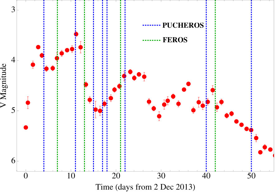 Figure 4