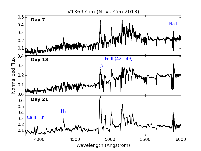 Figure 5
