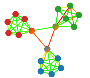 Figure 12