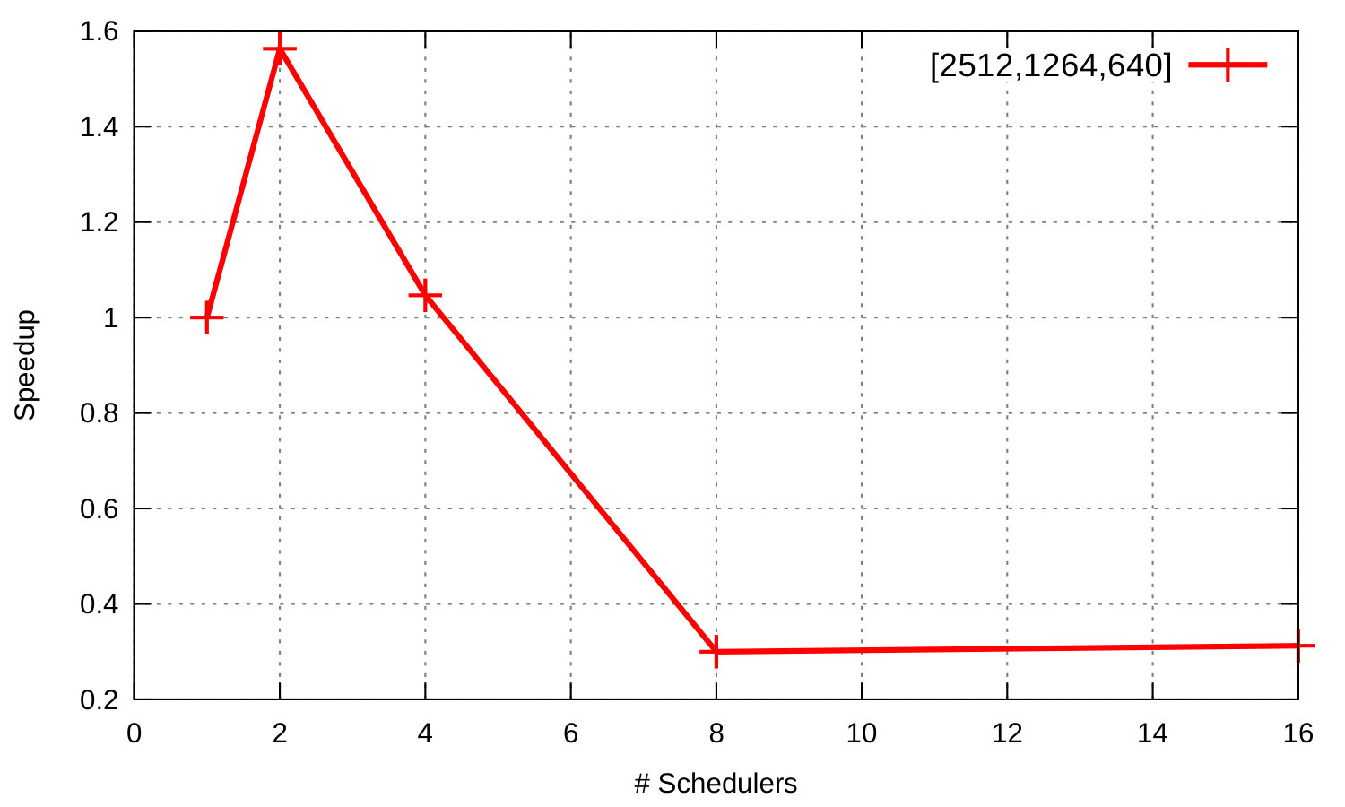 Figure 15