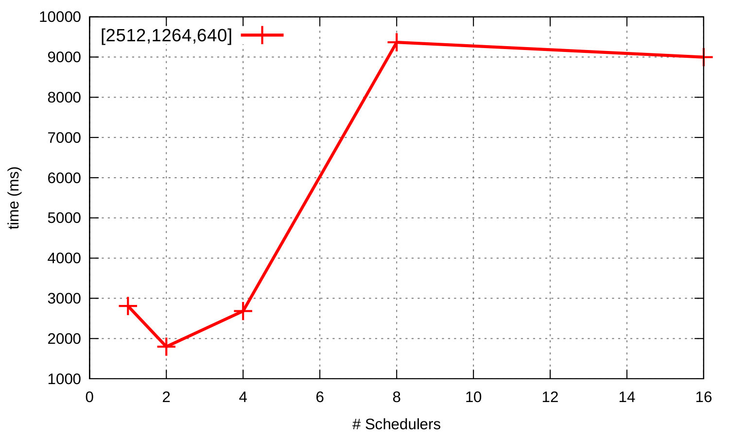 Figure 16