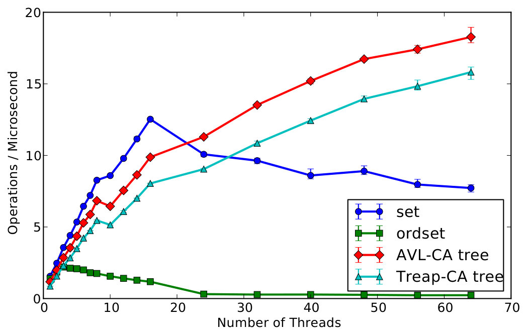 Figure 17