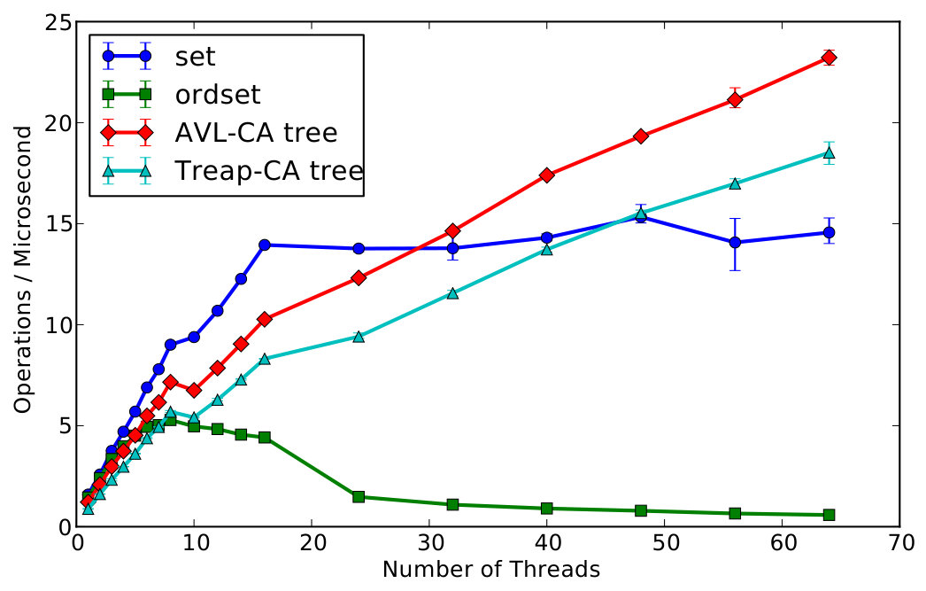 Figure 18