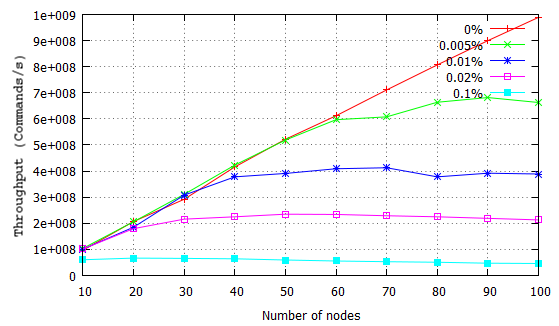 Figure 19