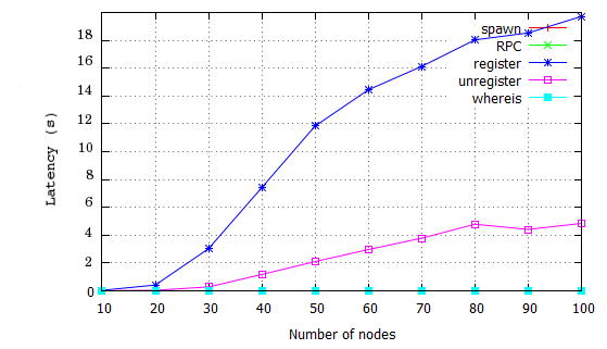 Figure 20