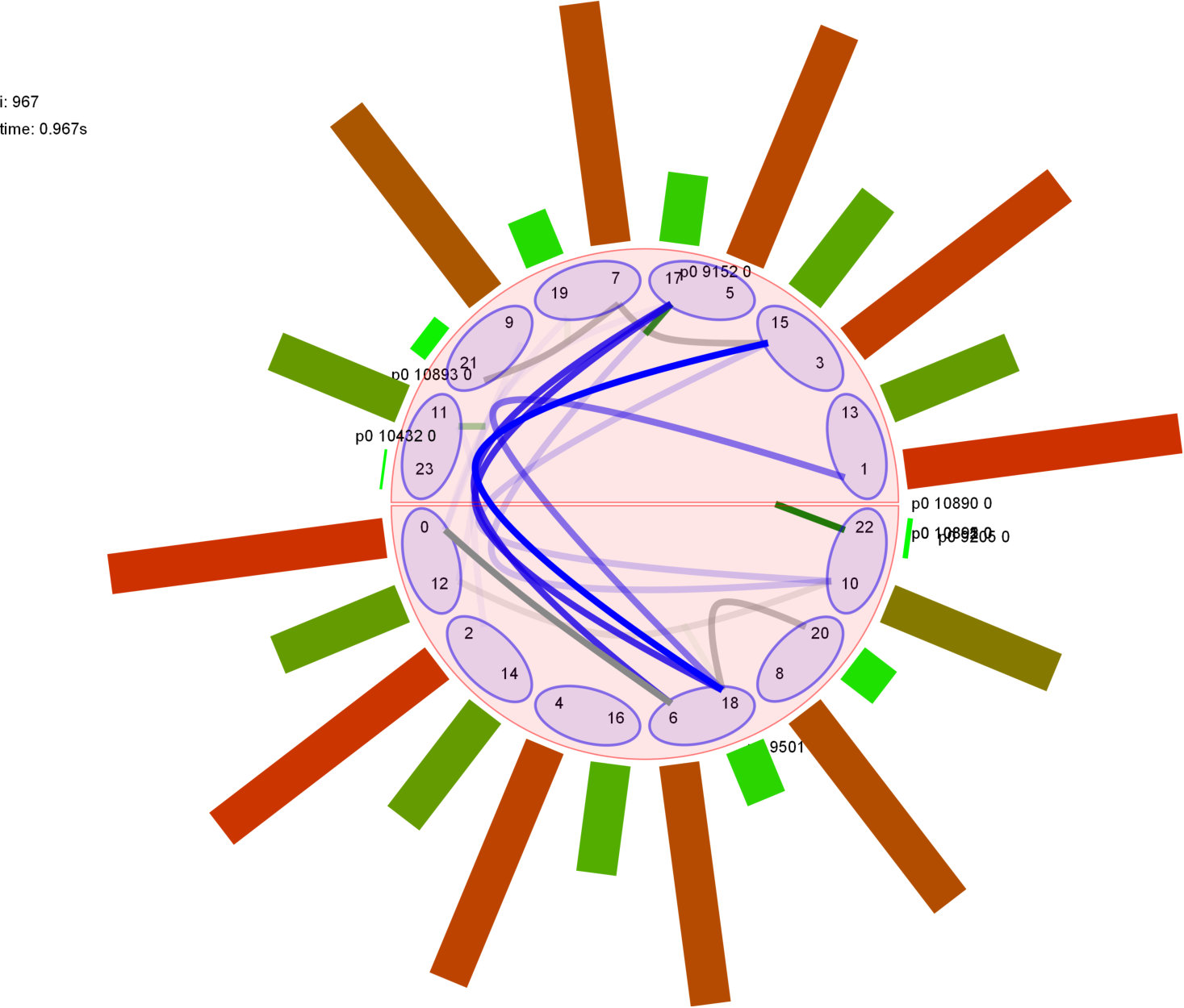 Figure 21
