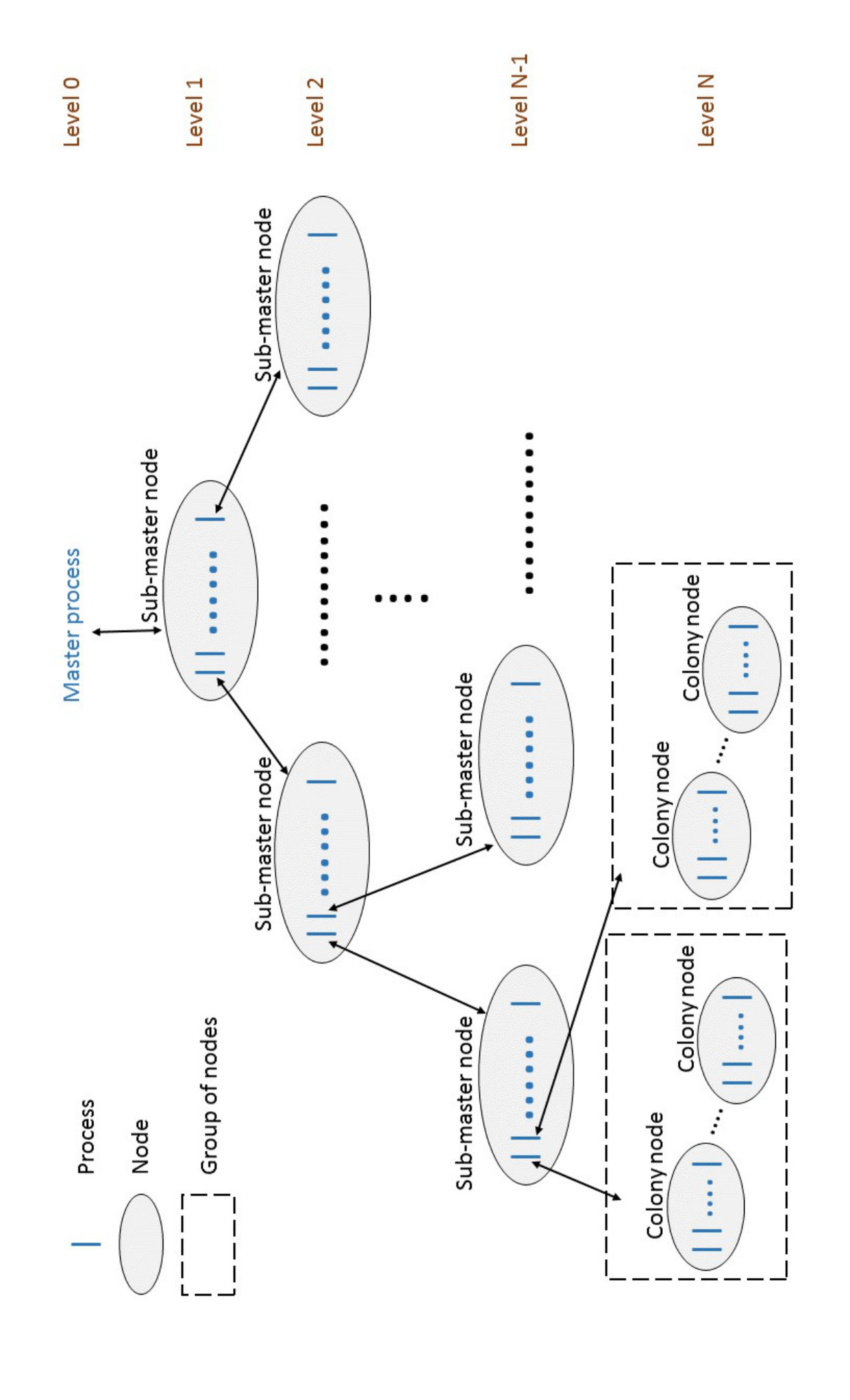 Figure 22