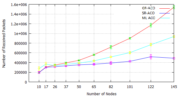 Figure 23