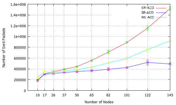 Figure 24