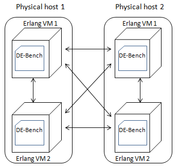 Figure 25