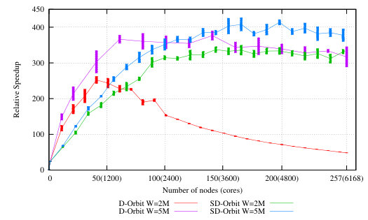Figure 27