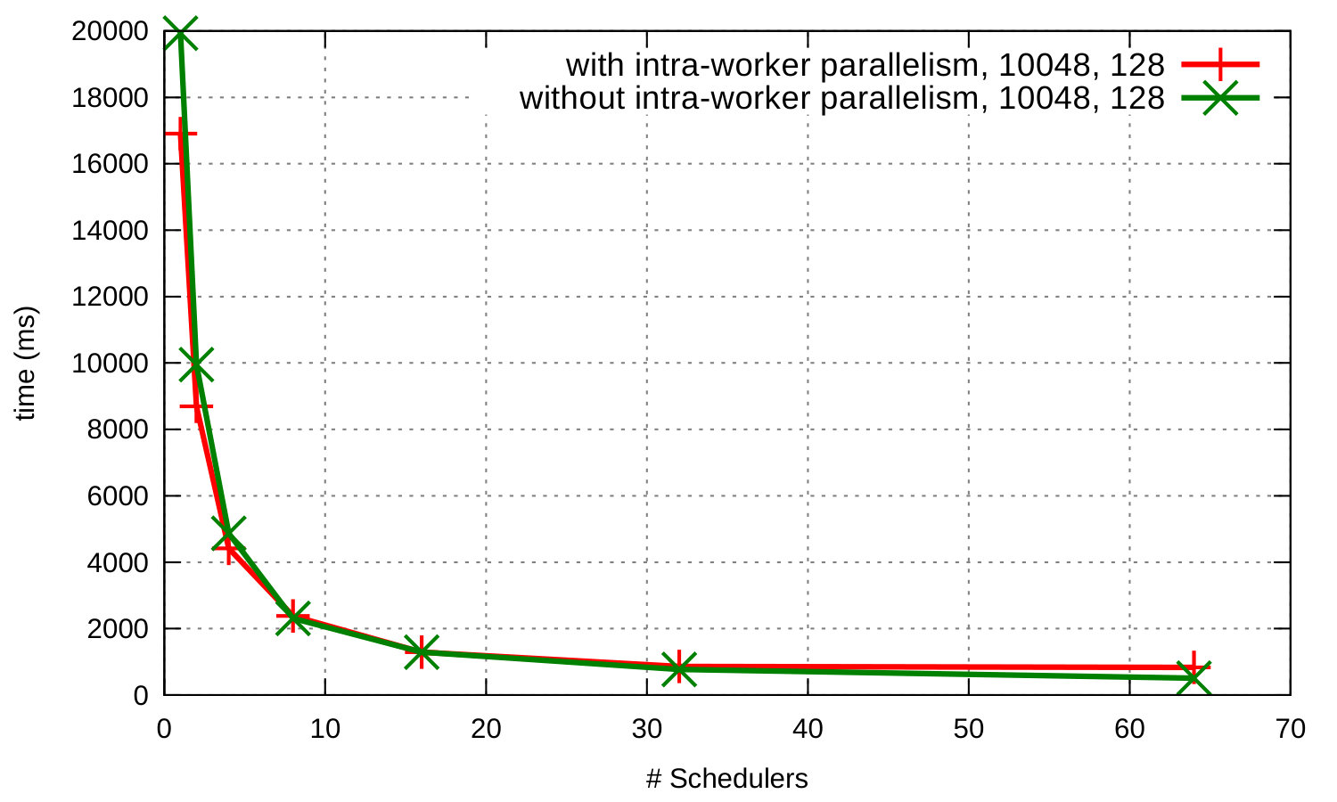 Figure 31