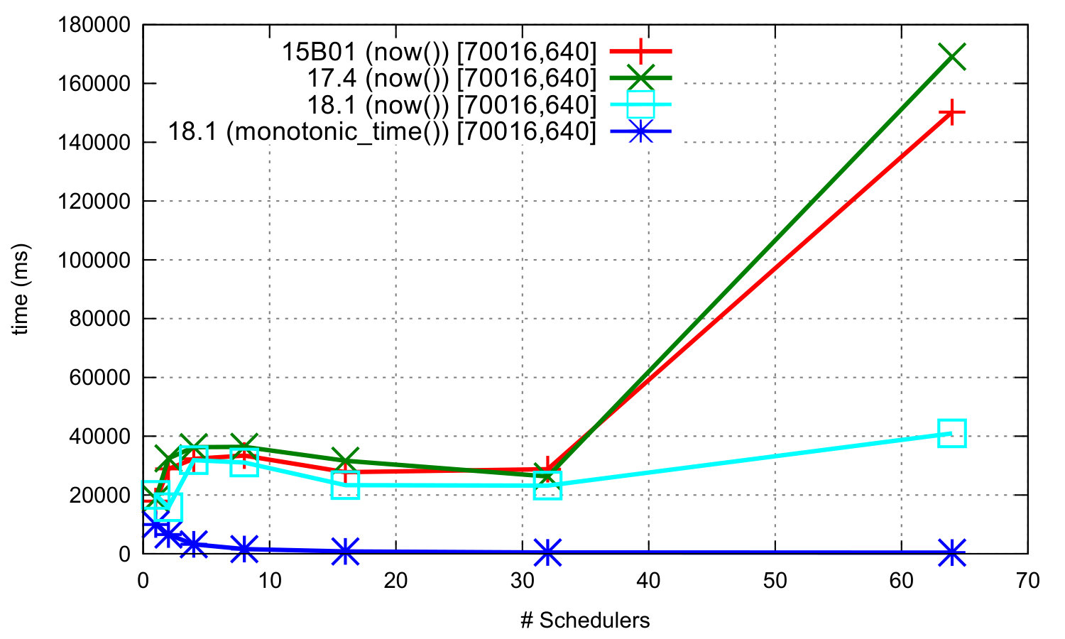 Figure 34