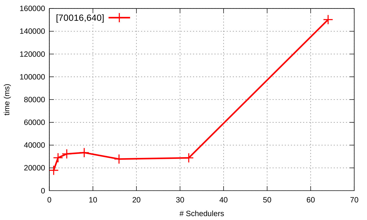 Figure 35