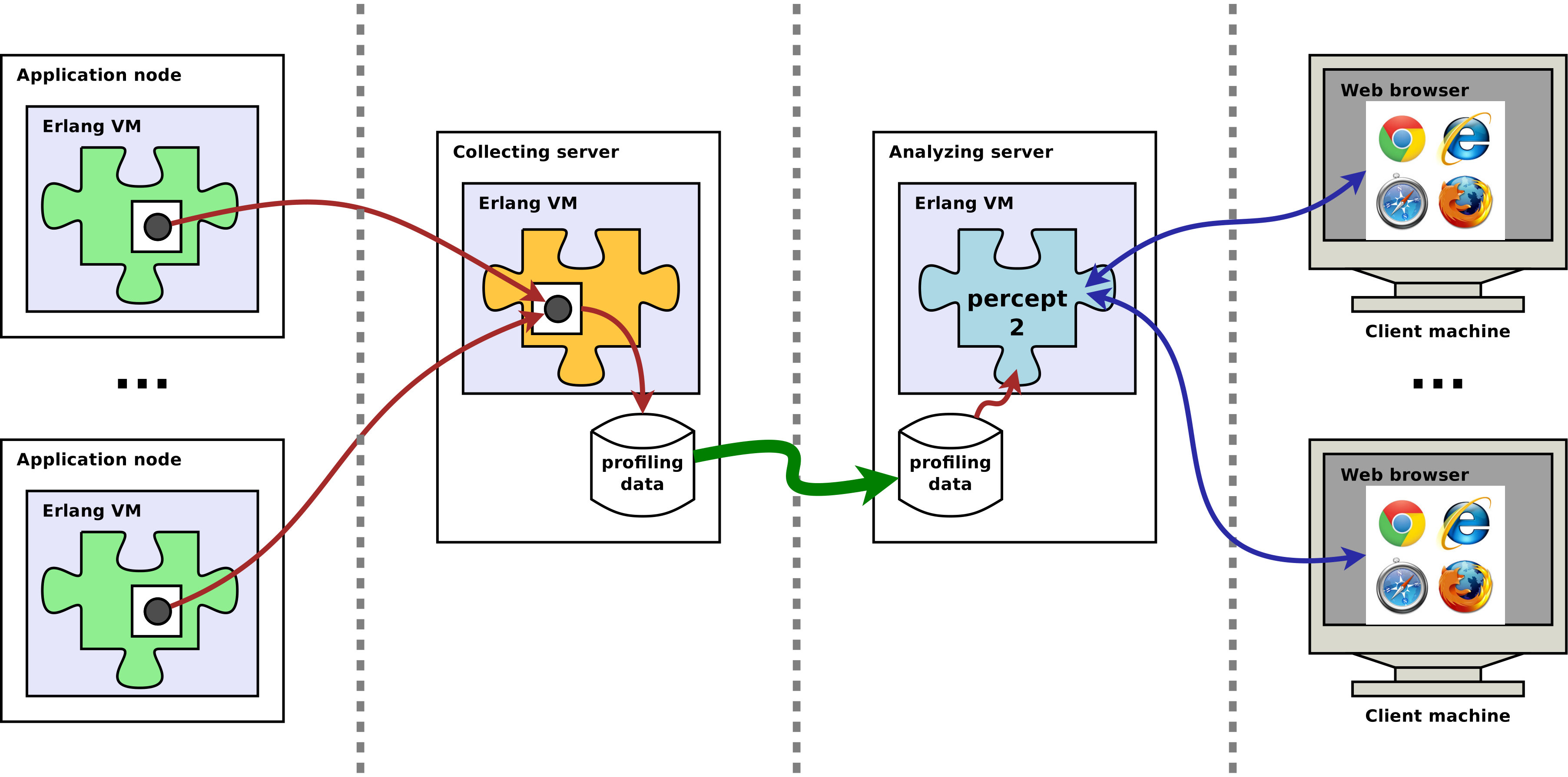 Figure 36