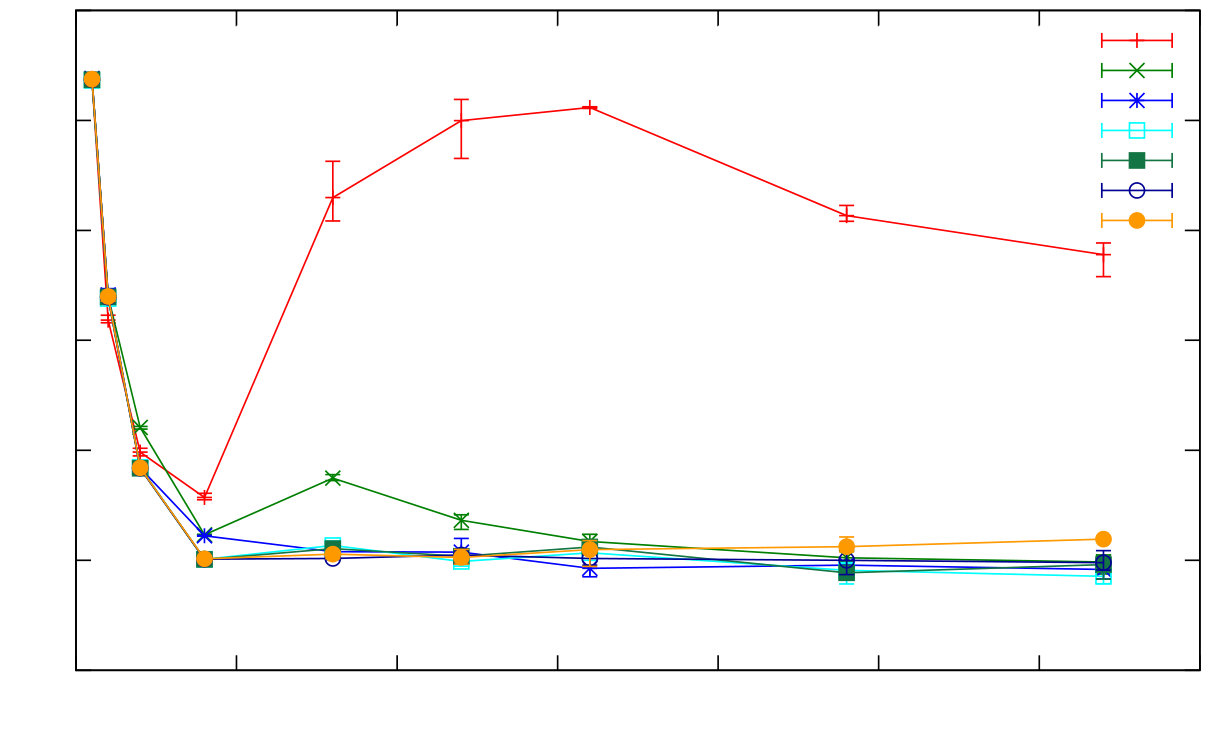 Figure 38