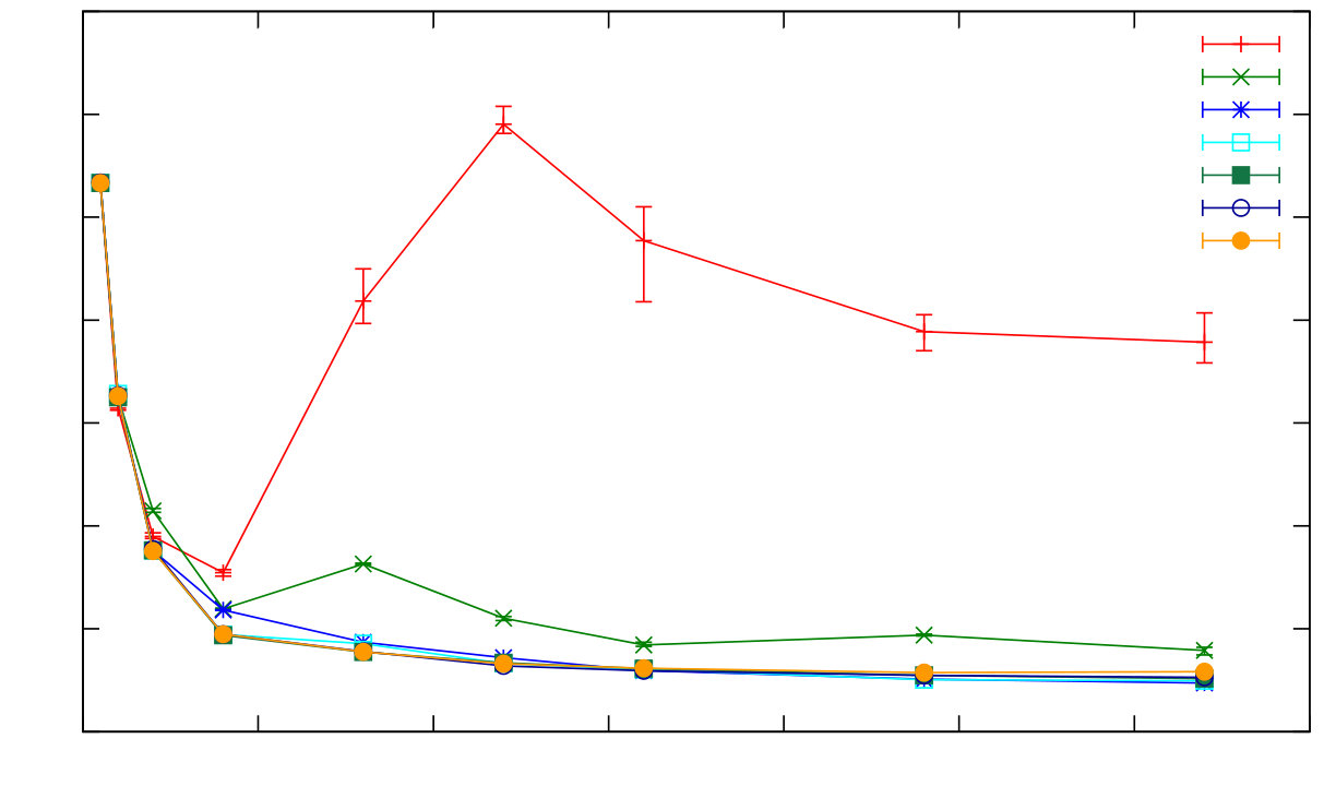 Figure 39