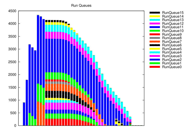 Figure 40