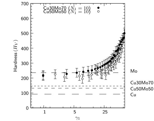 Figure 23