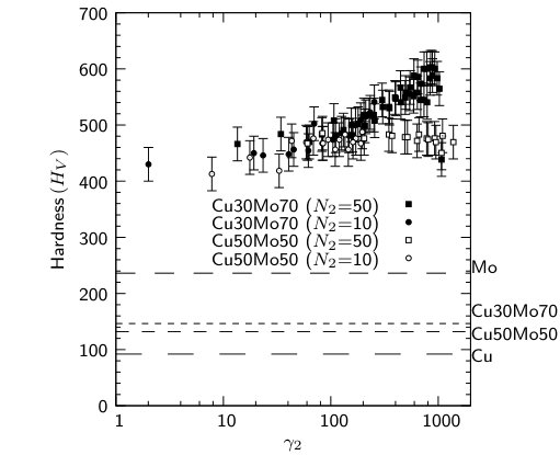 Figure 24