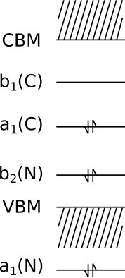 Figure 8