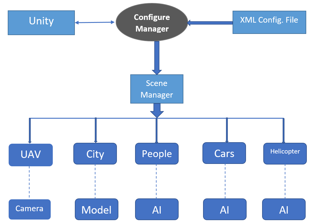 Figure 17
