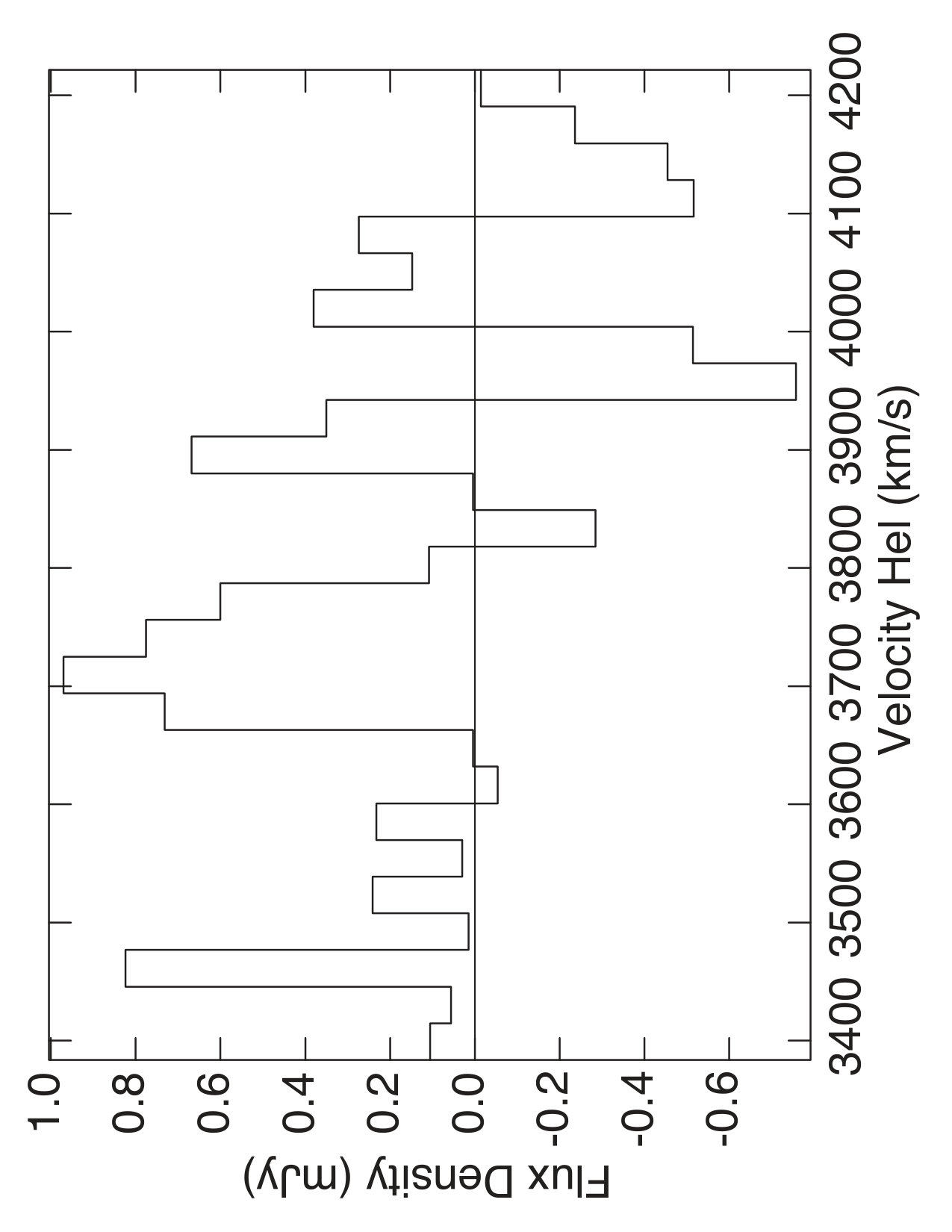 Figure 16