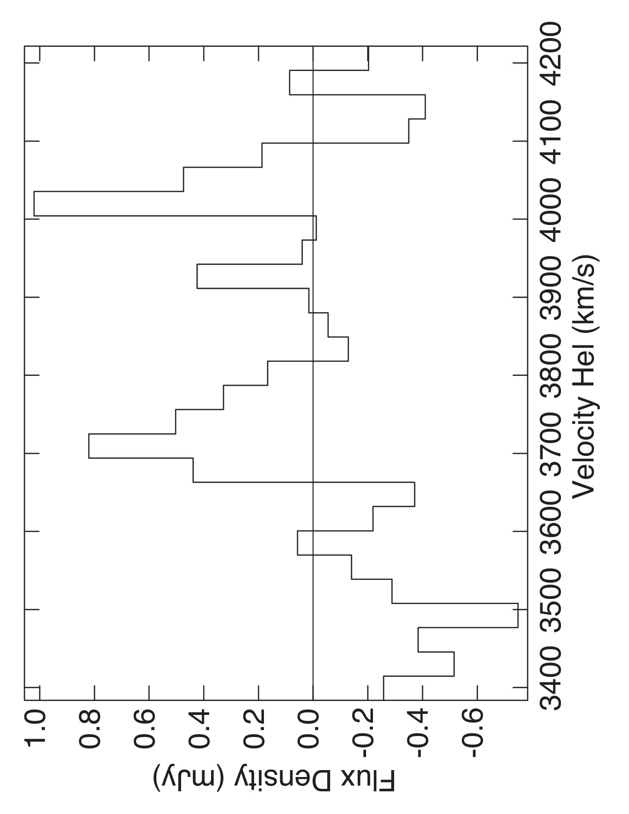 Figure 17