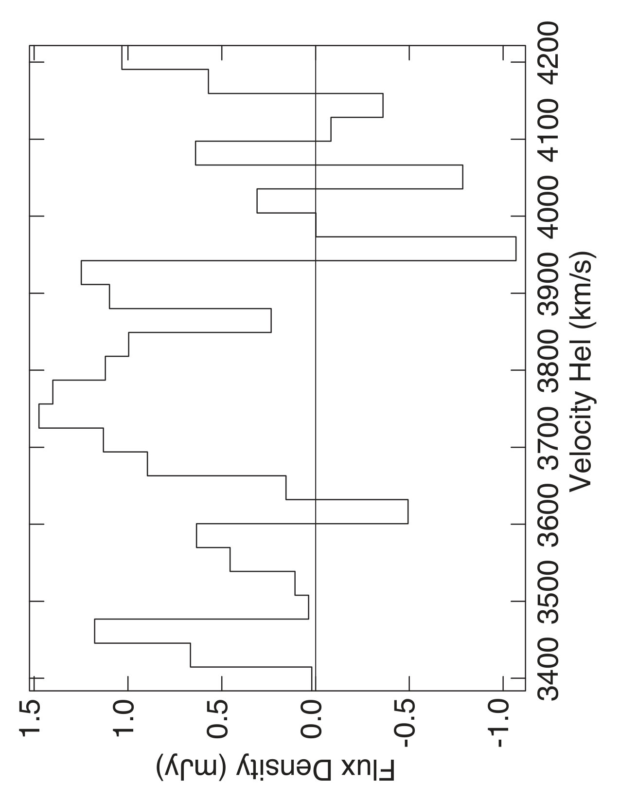 Figure 18