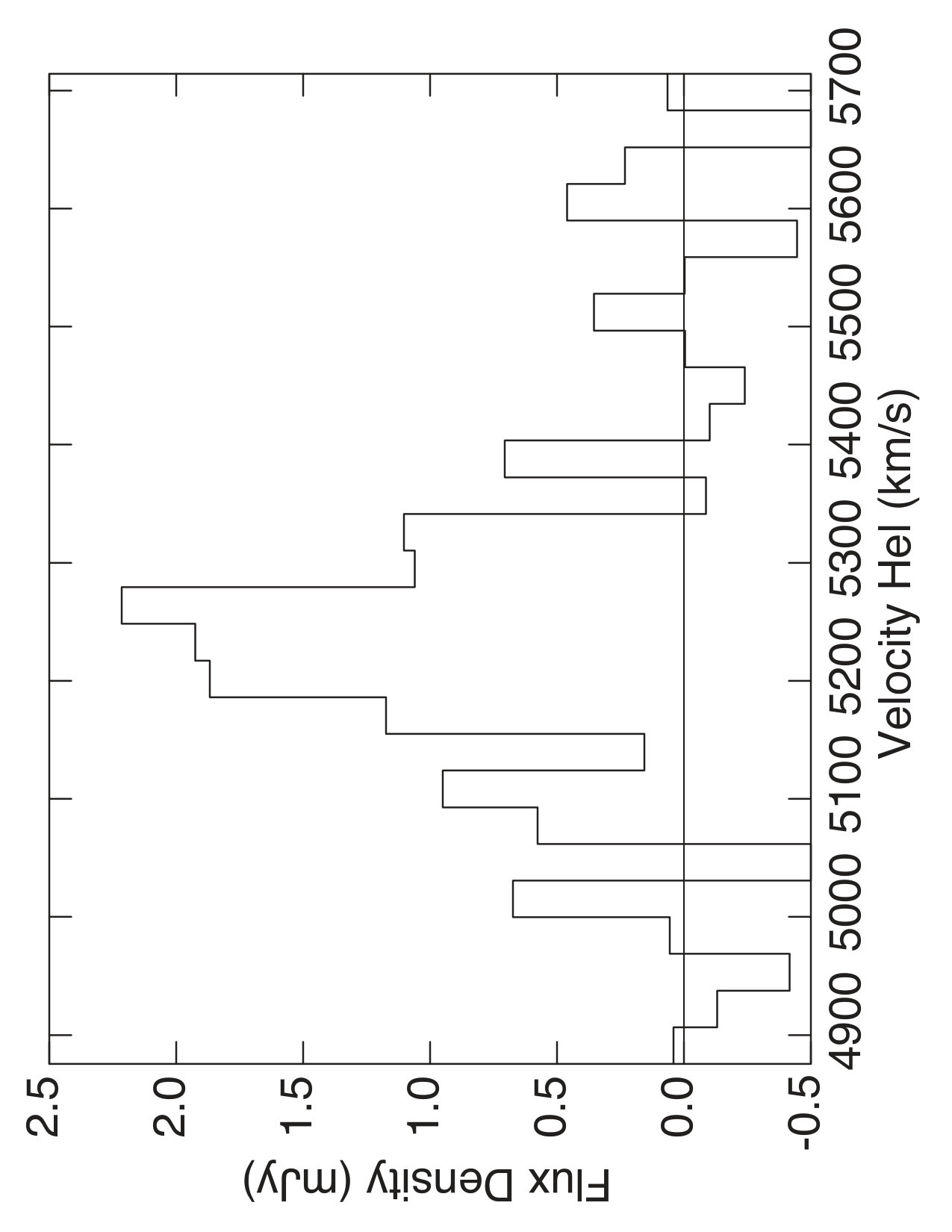 Figure 22