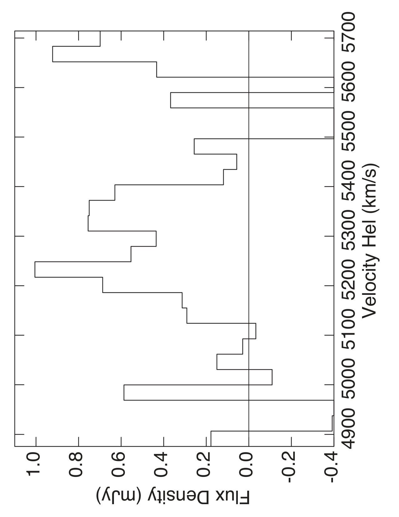 Figure 23