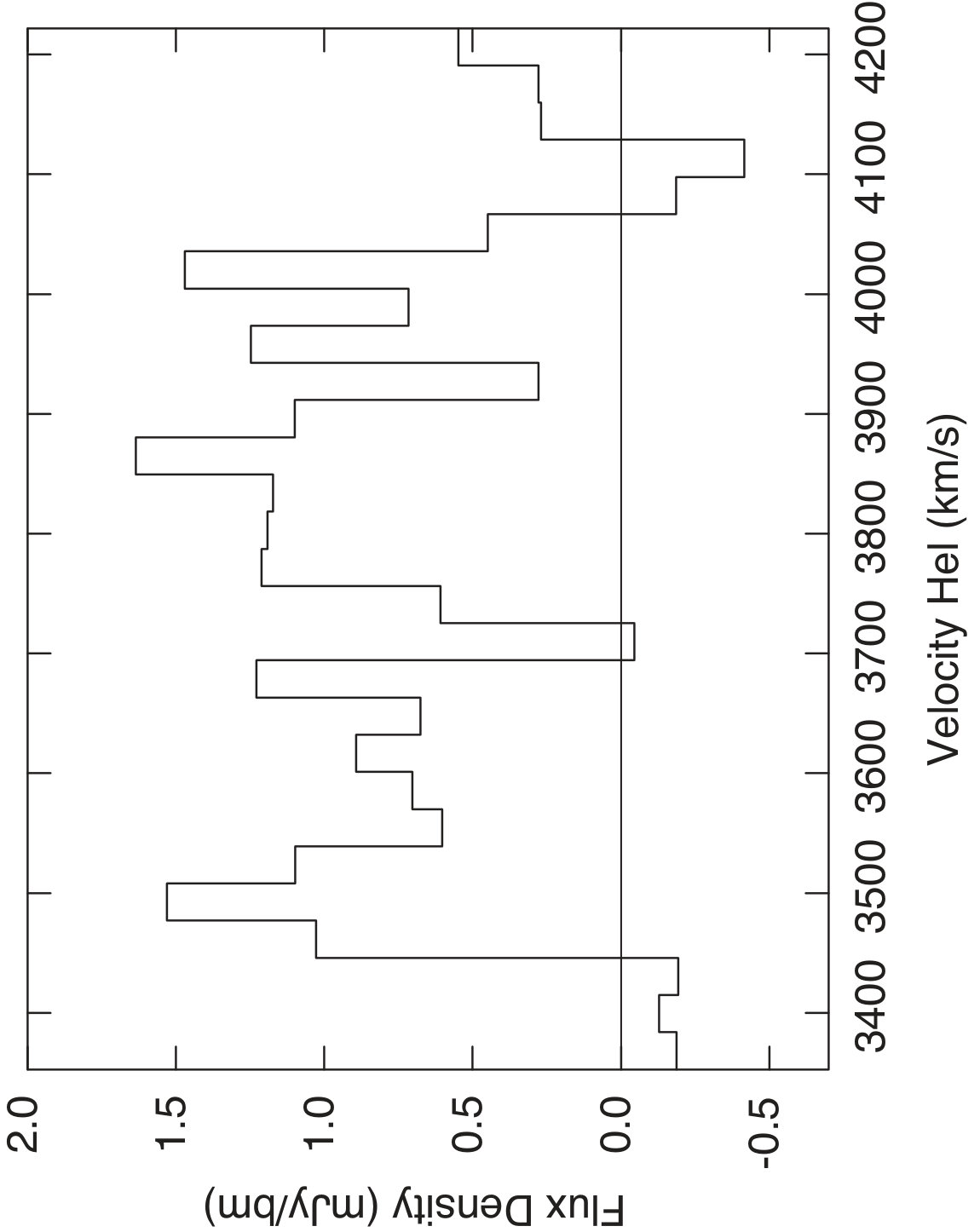 Figure 24