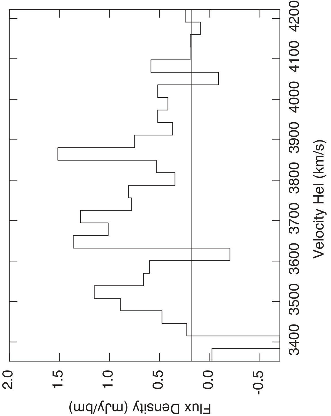 Figure 25