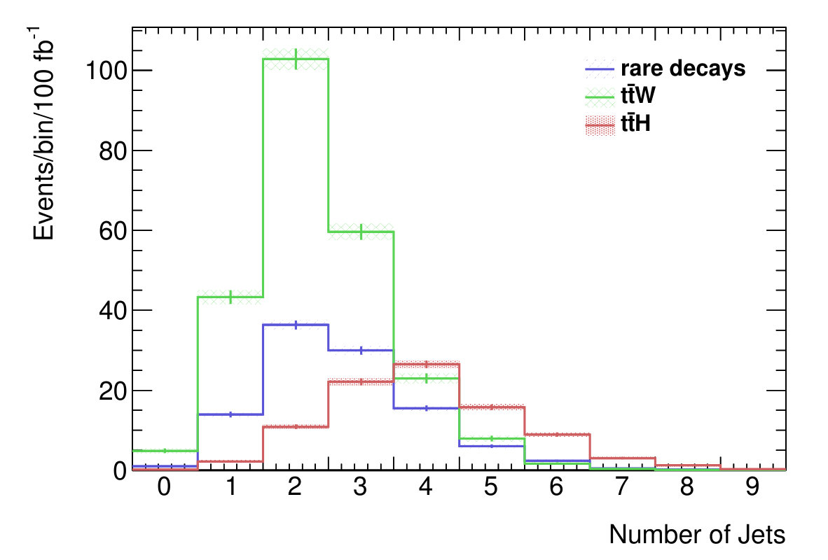 Figure 13
