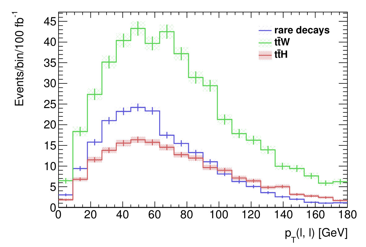 Figure 14